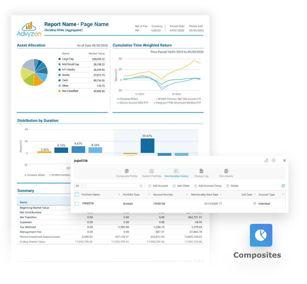 Easily track performance